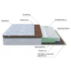 Матрас двуспальный Green Duo M/F 1950x1600 Матрас двуспальный Green Duo M/F 1950x1600