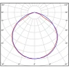 Линейный светодиодный светильник Всесветодиоды Макси vs252-58-mpr-4k