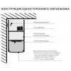 Профильный светодиодный светильник ССП накладной двусторонний 24W 1600Lm 78см